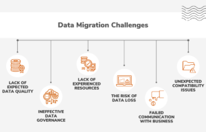 DATA MIGRATION CHALLENGES