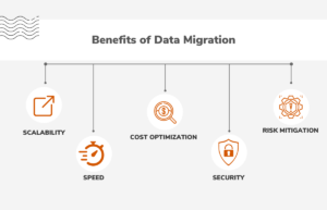 BENEFITS OF DATA MIGRATION