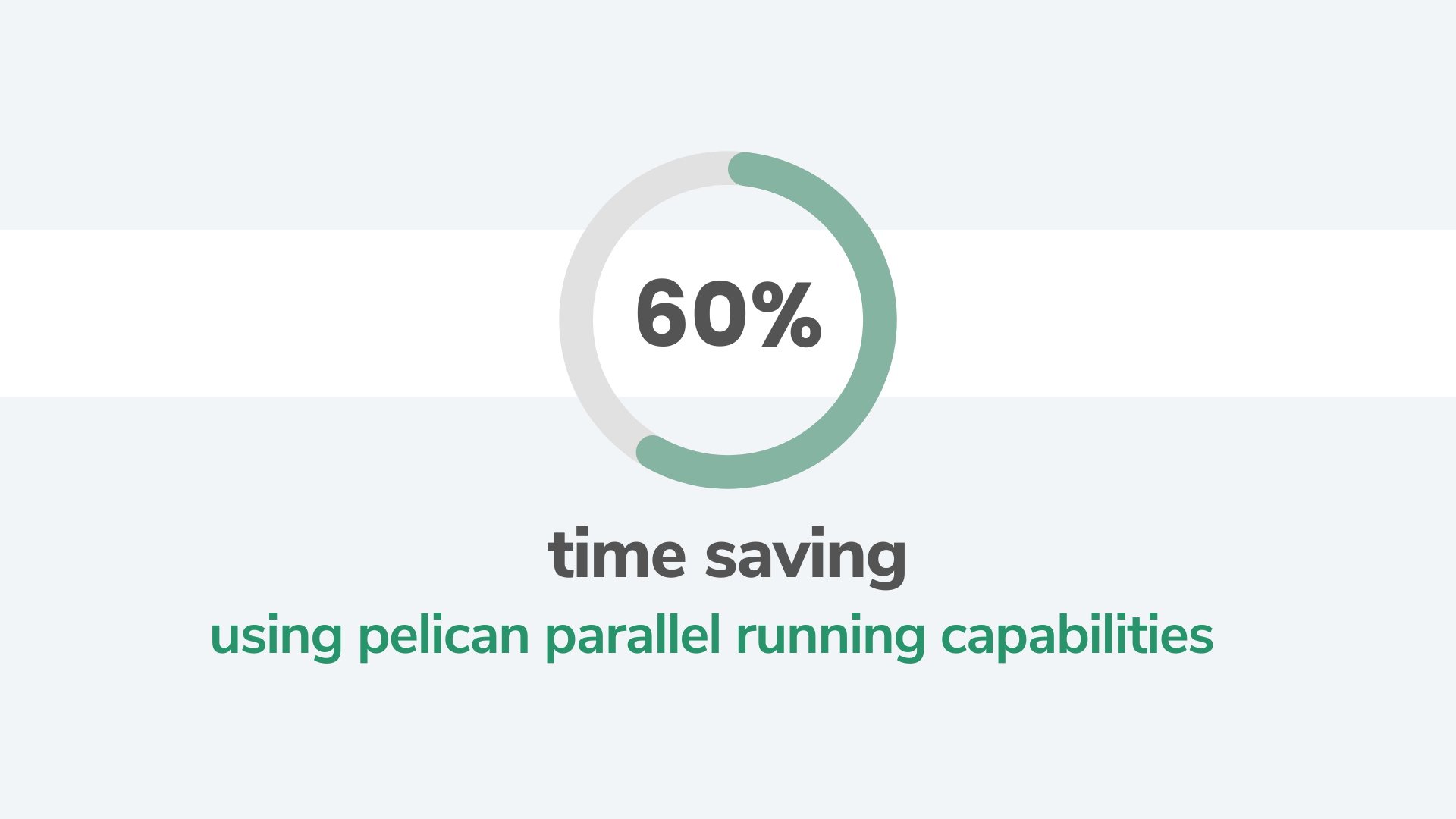 Datametica Solutions Pvt. Ltd | Pelican contributed 60% time savings in data validation