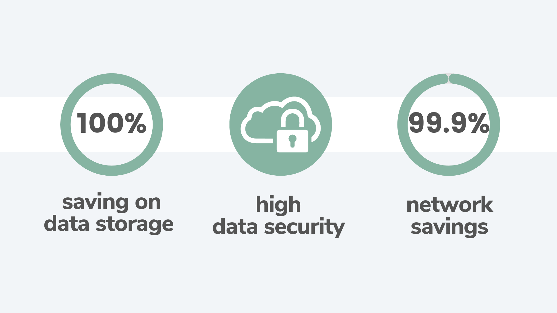 Datametica Solutions Pvt. Ltd | Pelican ensure data security during data validation