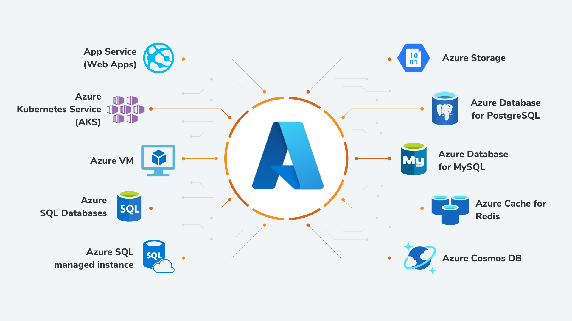 Datametica Solutions Pvt. Ltd | Azure Cloud Optimization & Cloud-Support