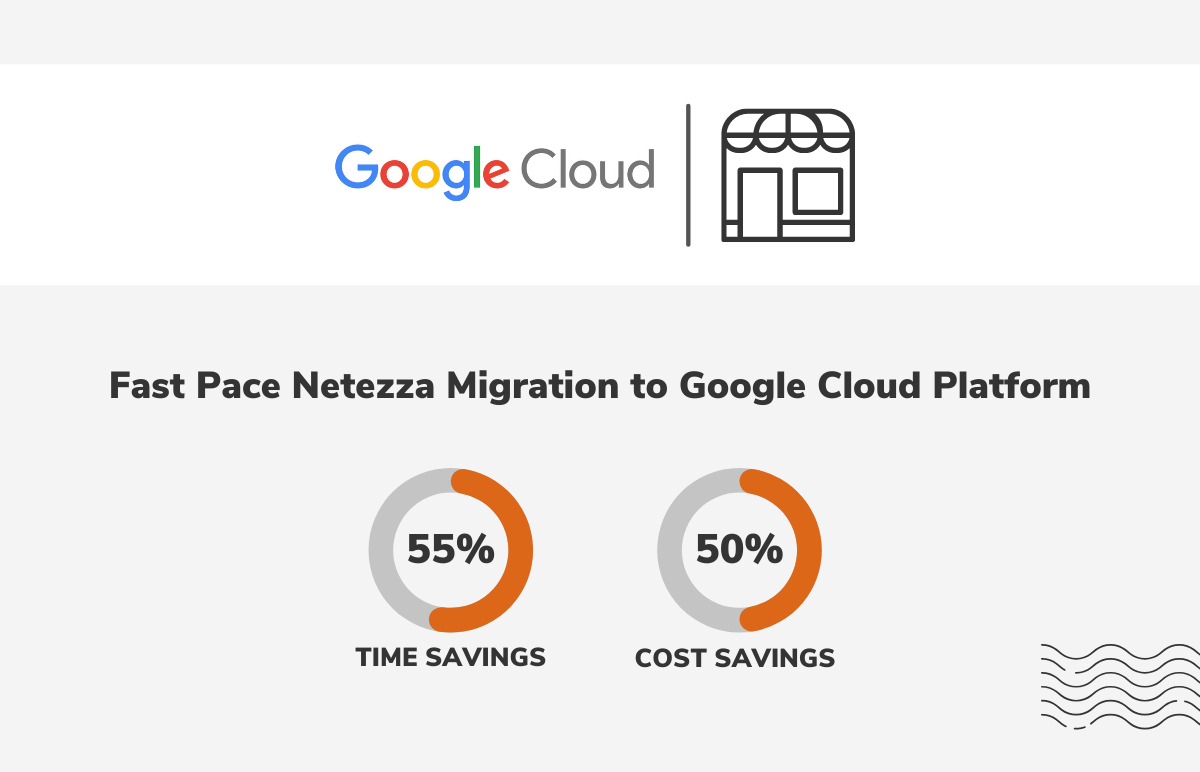 Netezza Migration to GCP