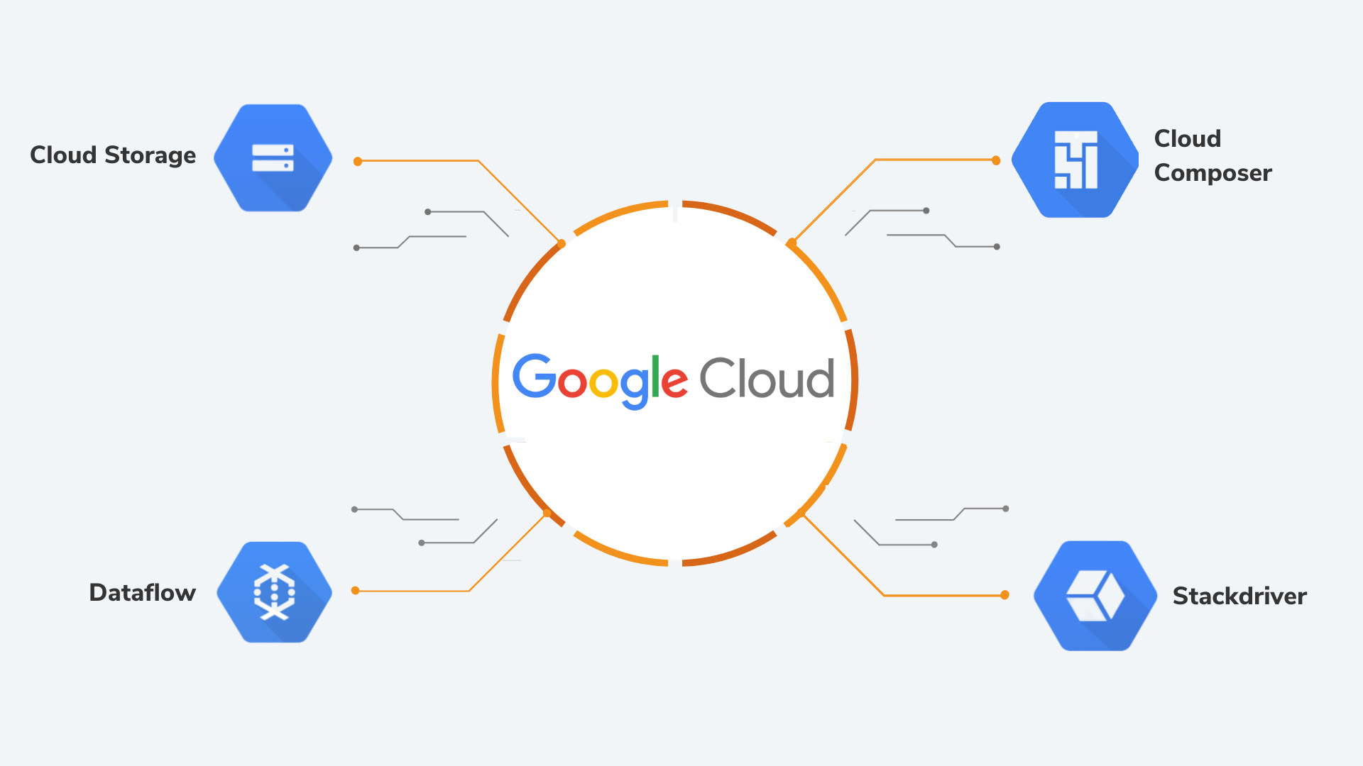 Datametica Solutions Pvt. Ltd | How Datametica Simplified Migration of MS-SQL to GCP BigQuery