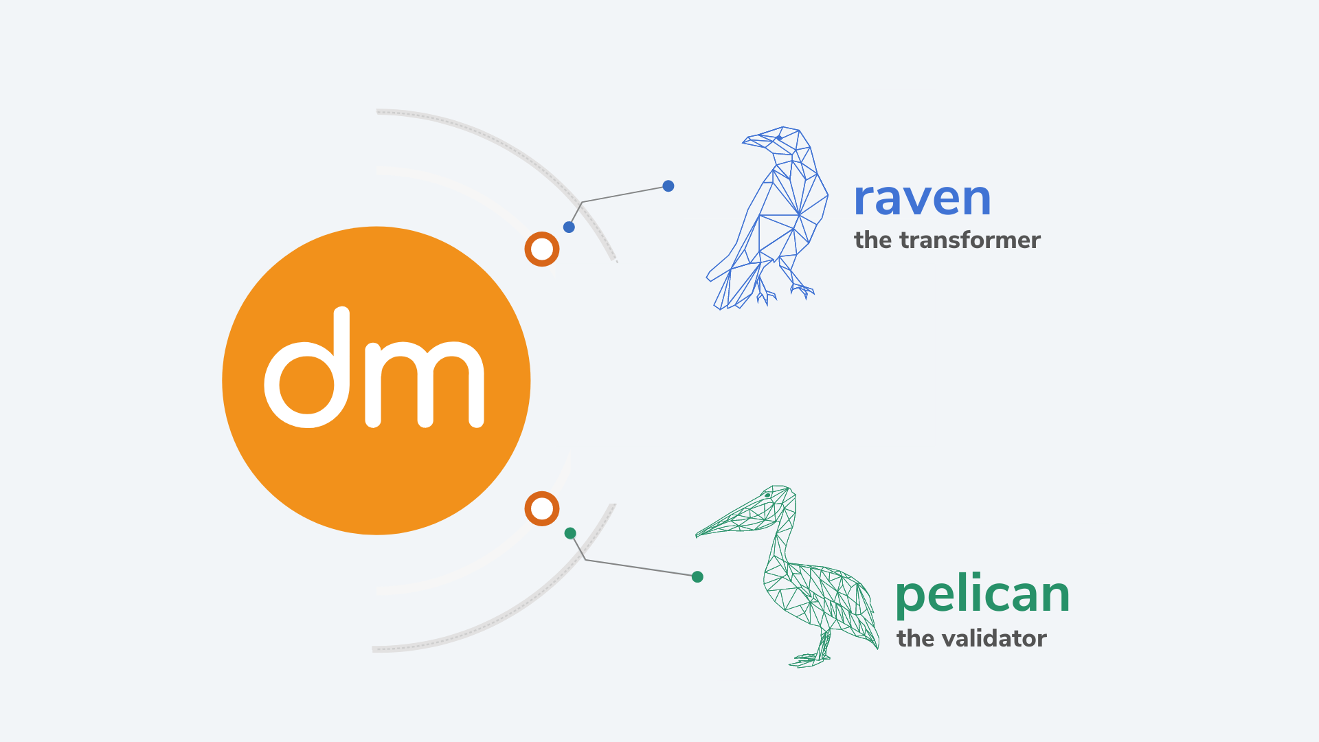 Datametica Solutions Pvt. Ltd | How Datametica Simplified Migration of MS-SQL to GCP BigQuery