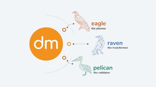 Cloud data migration tools