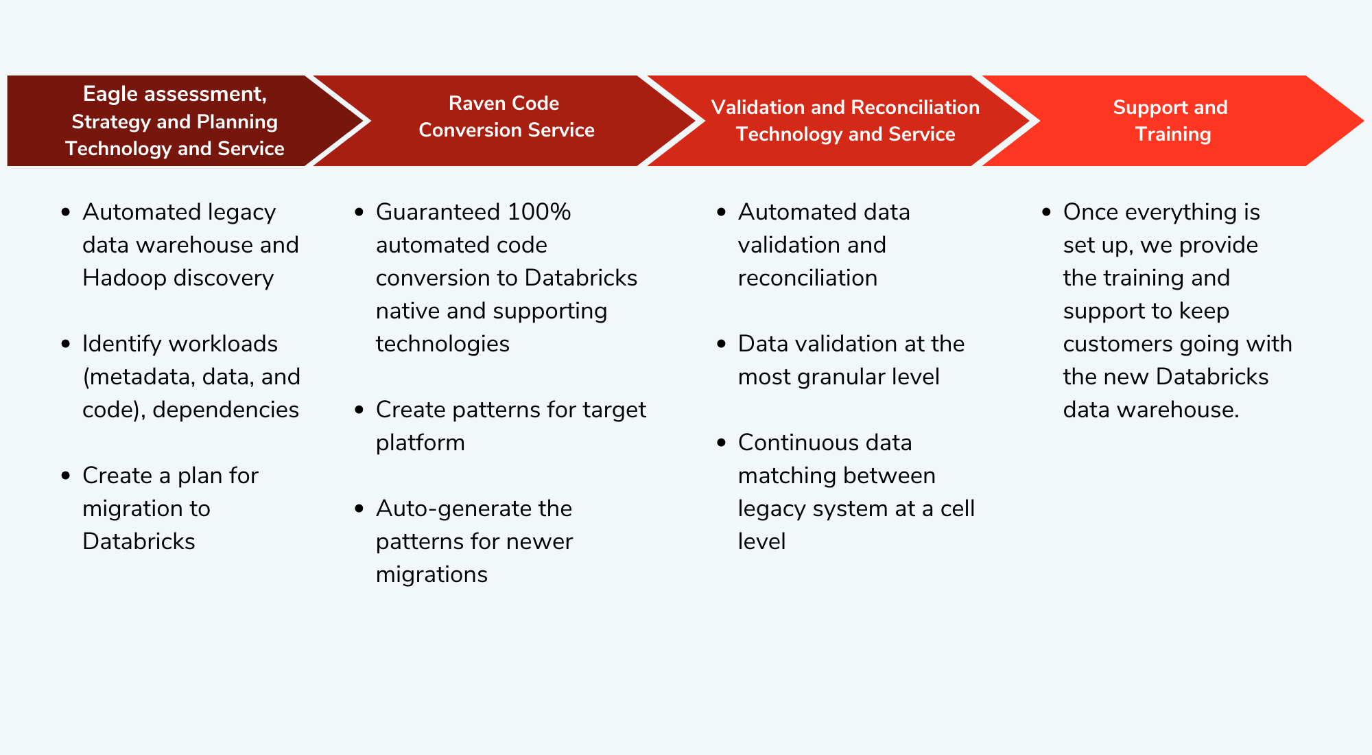 Datametica Solutions Pvt. Ltd | databricks partnership