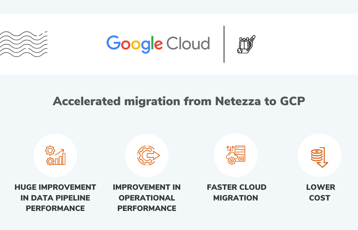 Accelerated migration from Netezza to GCP