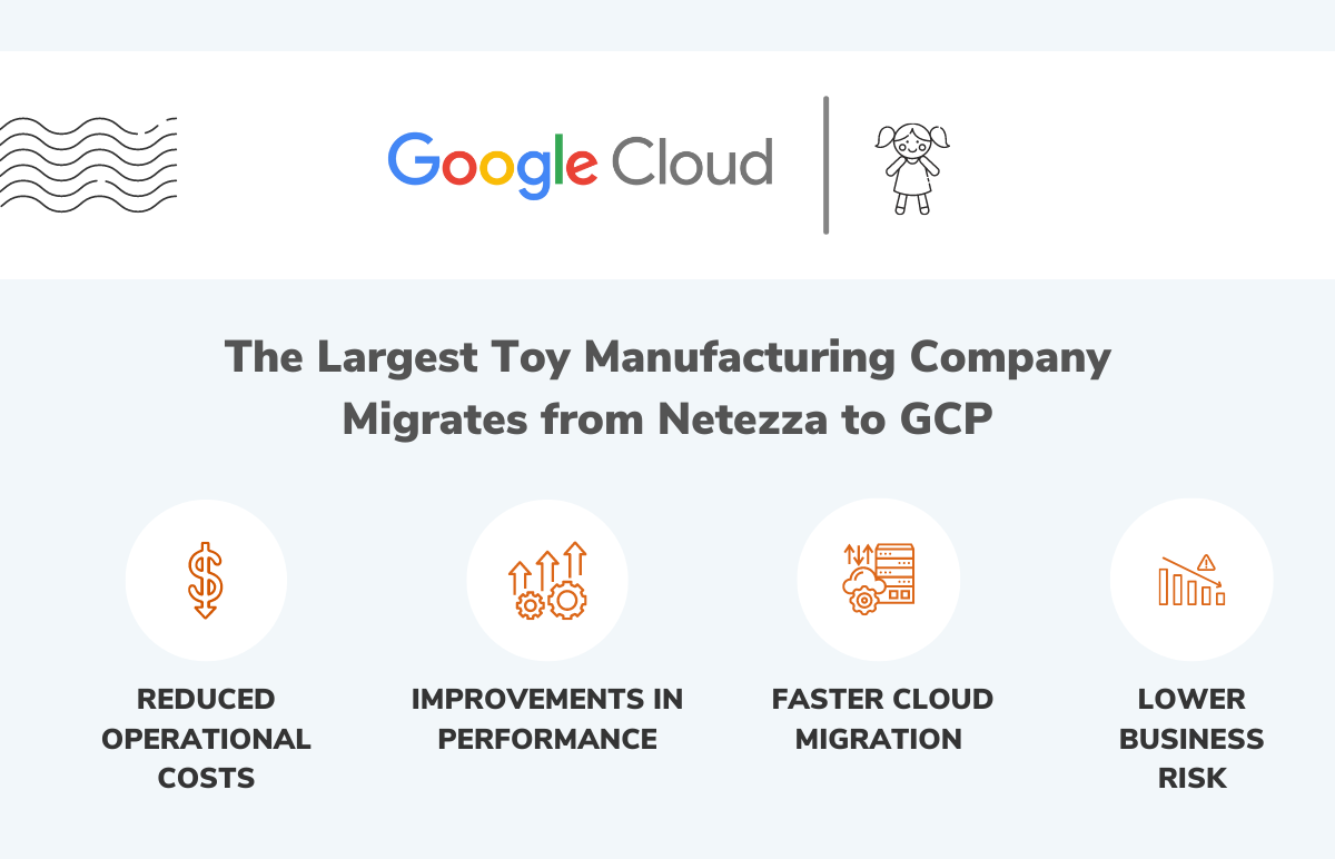 Datametica Solutions Pvt. Ltd | The Largest Toy Manufacturing Company Migrates from Netezza to GCP