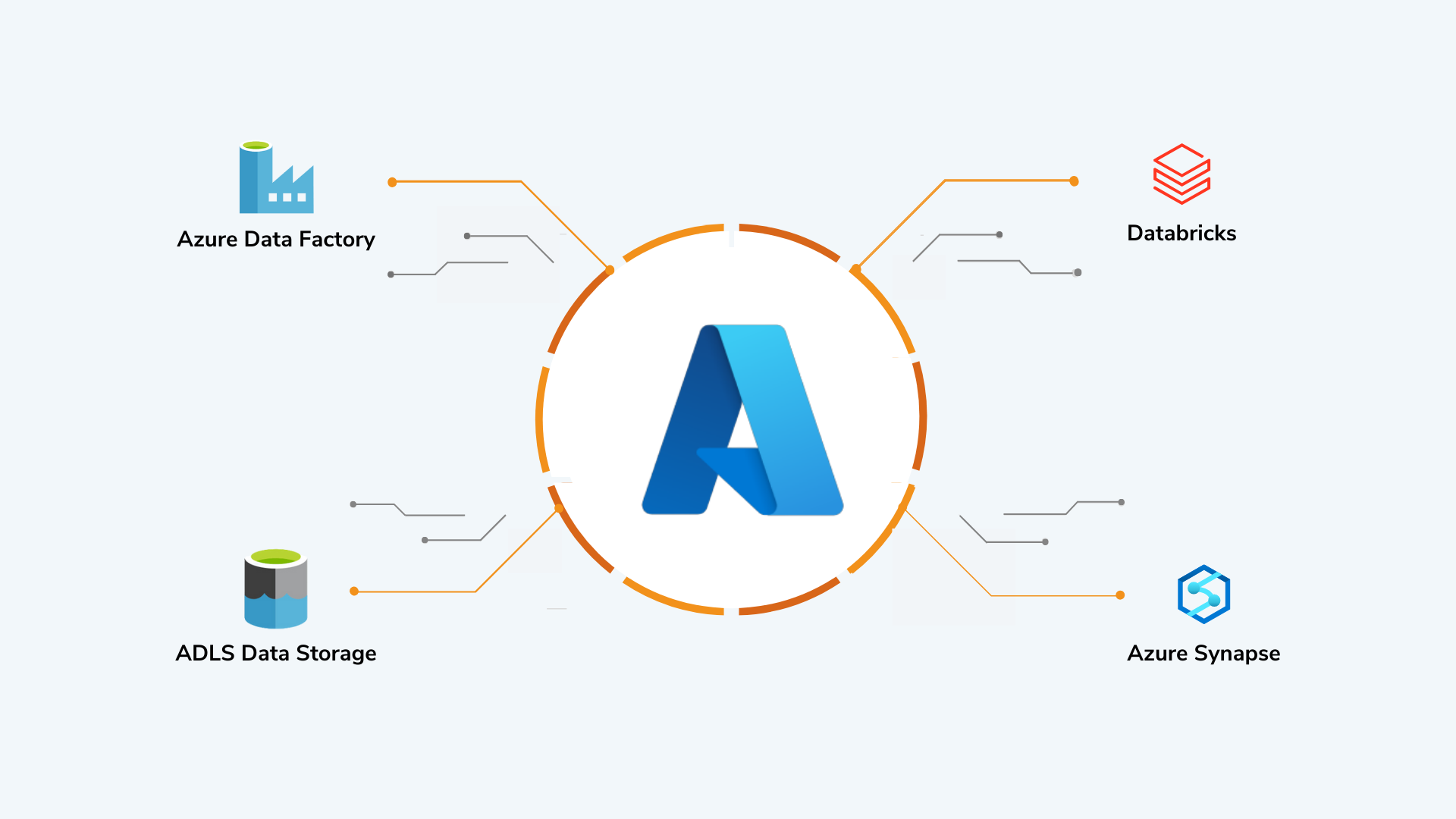 Datametica Solutions Pvt. Ltd | Eliminated Data Latency and Optimized Cost by migrating Teradata, Hadoop and AbInitio ETL to Databricks on Microsoft