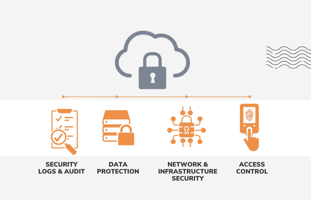 Datametica Solutions Pvt. Ltd | Why Is Cloud Security Such a Big Challenge?