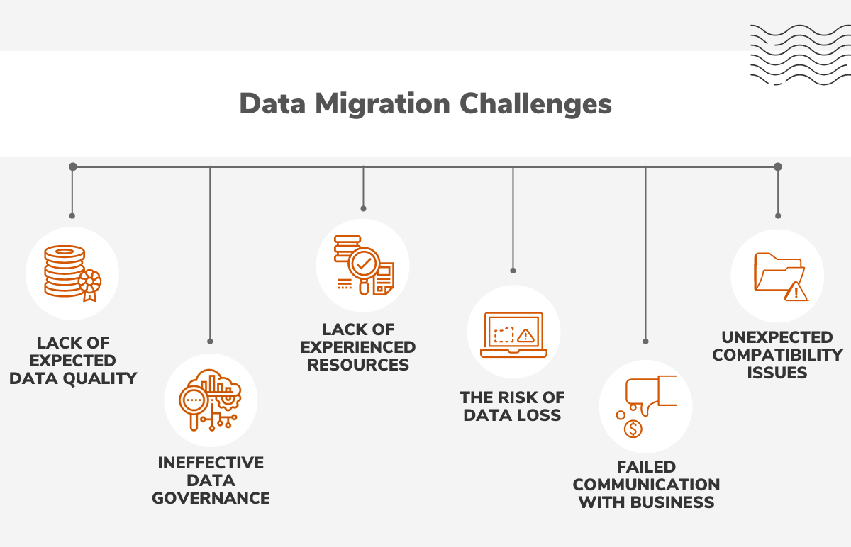 Datametica Solutions Pvt. Ltd | Challenges | Data Migration Guide (Part-II)
